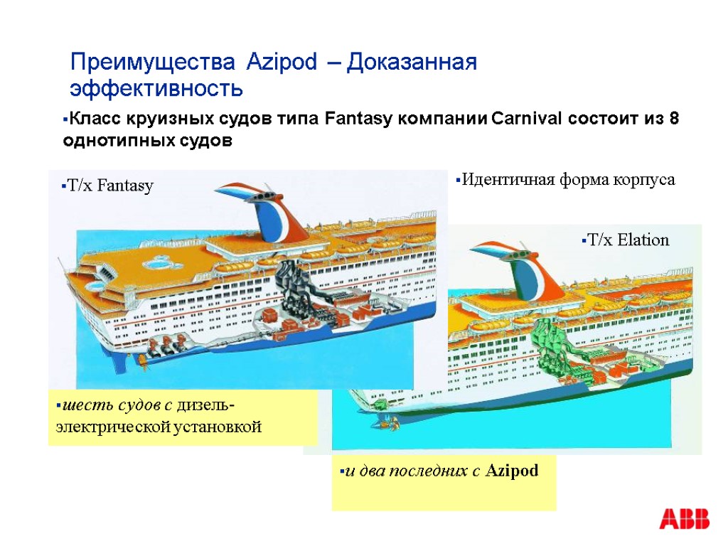 Преимущества Azipod – Доказанная эффективность Класс круизных судов типа Fantasy компании Carnival состоит из